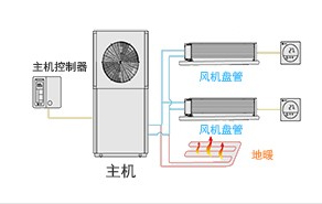 空气源热泵解决方案