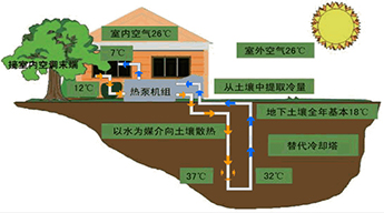 水地源热泵得到快速发展