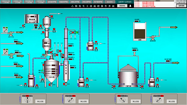 乙炔生產控制系統