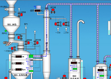 乙炔設備特殊氣體發生系統控制界面