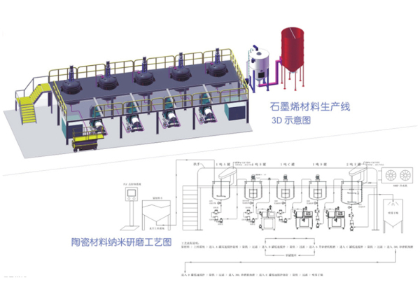 北京石墨烯材料生产线