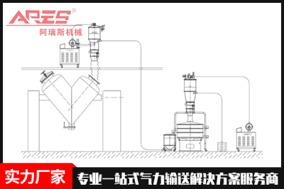 北京粉料输送自动化设备