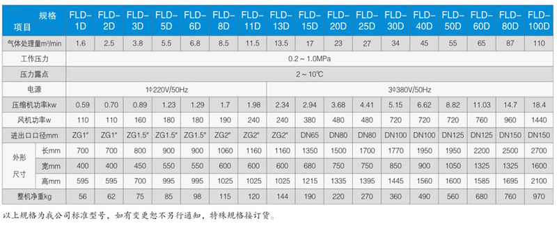 FLD（D）型風冷常溫冷凍式干燥器技術參數