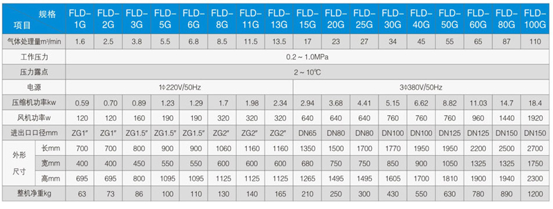 FLD（G）型風冷高溫冷凍式干燥器技術參數