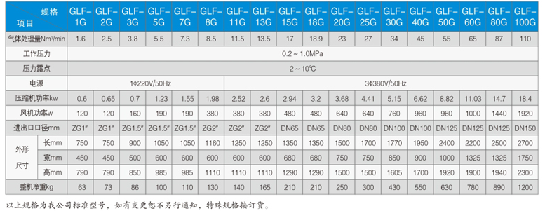 GLF（G)型風冷高溫冷凍式干燥器技術參數