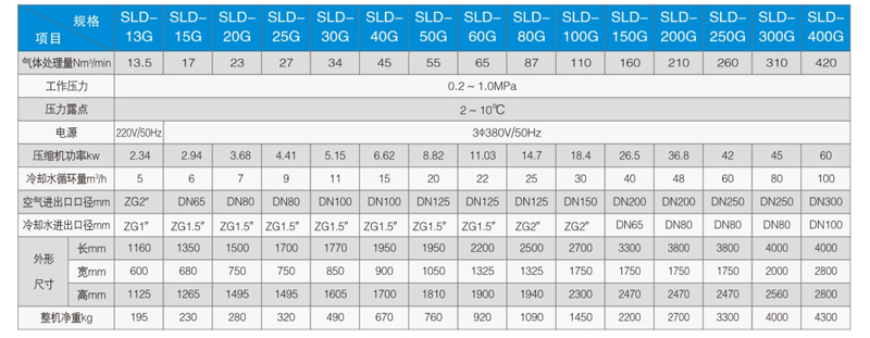 SLD（G）型水冷高溫冷凍式干燥機技術參數