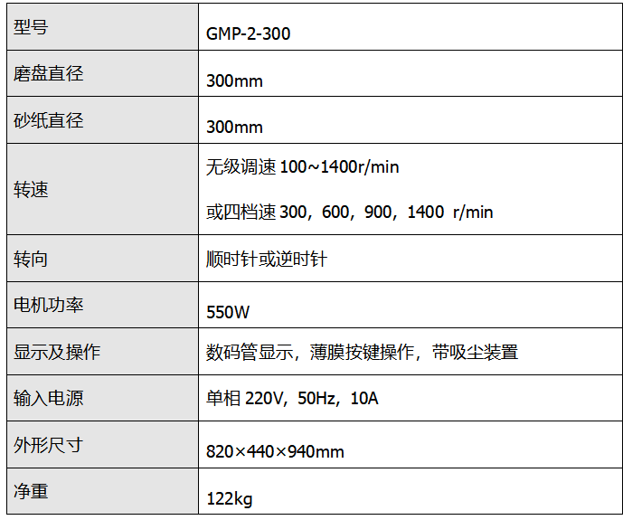 GPM-2-300光譜磨平機