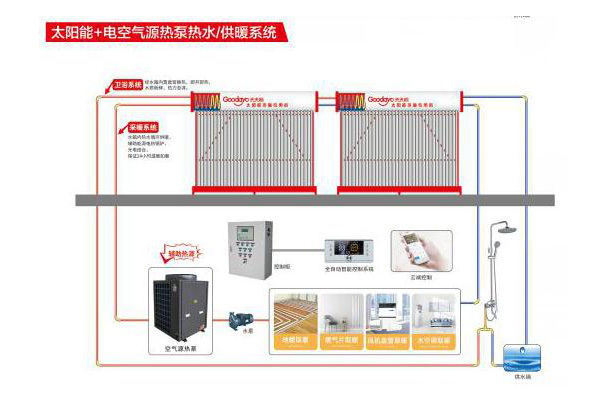 海东太阳能+电空气源热泵热水·供暖系统