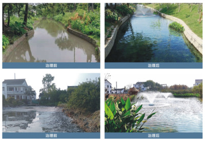 River regulation