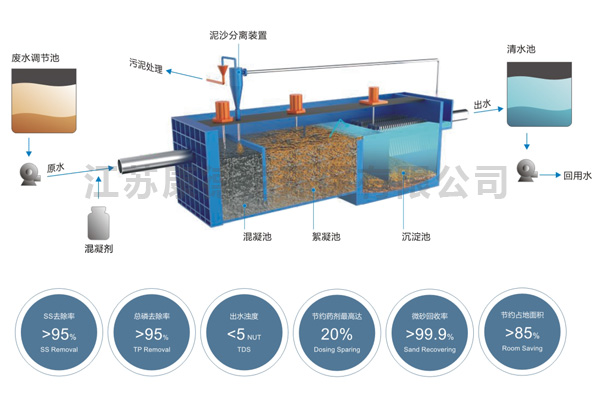 贵州供应叠螺污泥脱水设备厂家